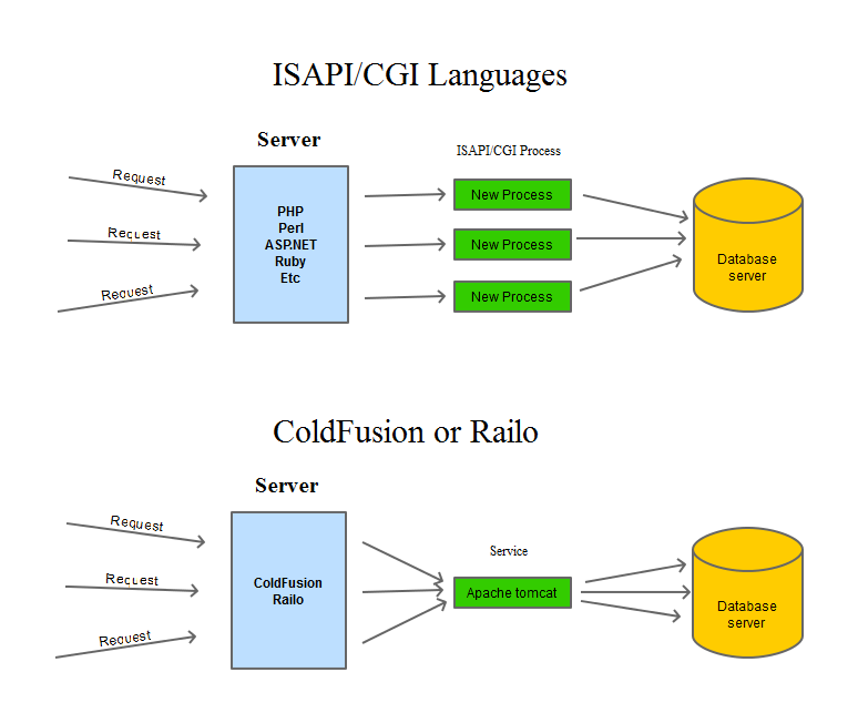 cf-server-diagram