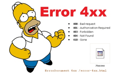 Solution to #400 bad request error on Google Chrome and Gmail