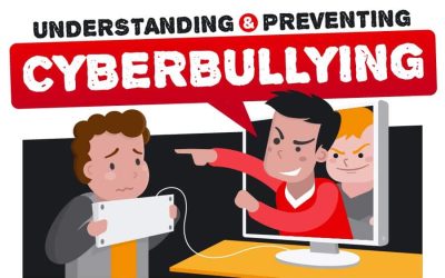 A Parents Guide to Cyberbullying