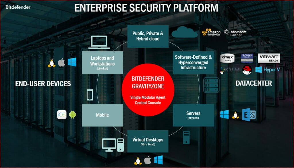 bitdefender gravityzone Bitdefender Gravityzone - Cybersecurity solution Thanet