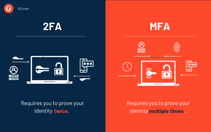 2fa vs mfa what's the difference